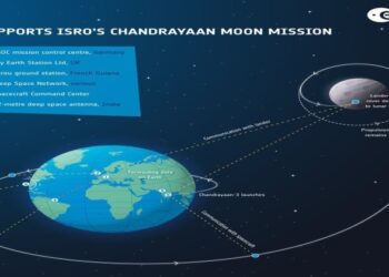 Representative Image - Graphics courtesy: ESA