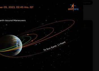 Aditya-L1 Mission:
The second Earth-bound maneuvre (EBN#2) is performed successfully