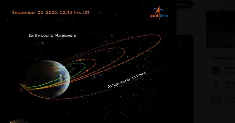 Aditya-L1 Mission:
The second Earth-bound maneuvre (EBN#2) is performed successfully