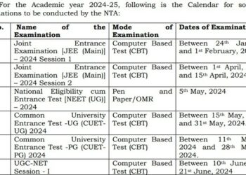 NTA exam schedule for 2024-25