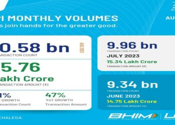 Image showcasing surge in UPI transactions (Source: Twitter)