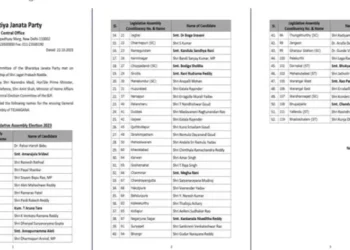 BJP releases list of candidates for upcoming Telangana polls