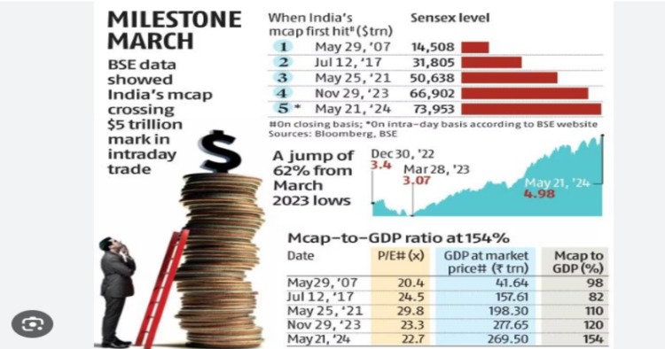 Stock market continues to to create new milestones (Pic Credit: Business Standard)
