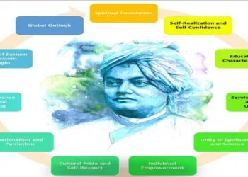 Swami Vivekananda