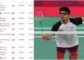 Indian para shuttler Suhas Yathiraj