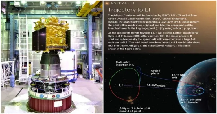 ISRO's Aditya-L1 completes first halo orbit around Sun-Earth L1 point ...