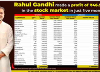 Rahul Gandhi in dock as he tried to mislead the investors with regards to India's stock market