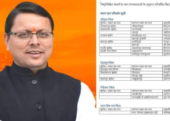 CM Pushkar Singh Dhami led government in Uttarakhand restores lost heritage, renames 17 locations
