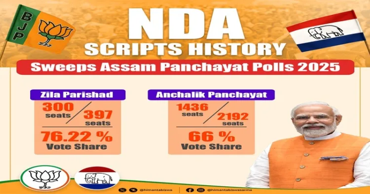 Assam BJP sweeps Panchayat Elections