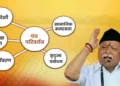 Rashtriya Swayamsevak Sangh has initiated the Panch Parivartan Programme