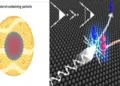 Representative Image of Cholesterol and Electron Spin to aid Quantum Devices