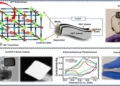 Flexible Aqueous Aluminum-Ion Battery Concept: Schematic representation showing the battery's composition, including the crystal structure of the electrode material, device architecture and demonstrated flexibility with stable performance under bending conditions