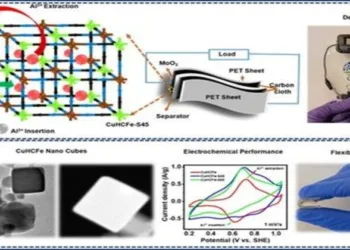 Flexible Aqueous Aluminum-Ion Battery Concept: Schematic representation showing the battery's composition, including the crystal structure of the electrode material, device architecture and demonstrated flexibility with stable performance under bending conditions
