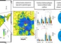 Population-dependent alteration in urban airborne pathogenic bacterial community over Delhi: A comparative investigation between airborne bacterial communities over a high-populated region and a low-populated region within Delhi city, as shown in the above figure