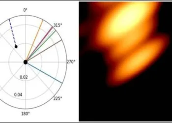 Two black holes in orbit around each other on the right and an explanation of the schematic on the left