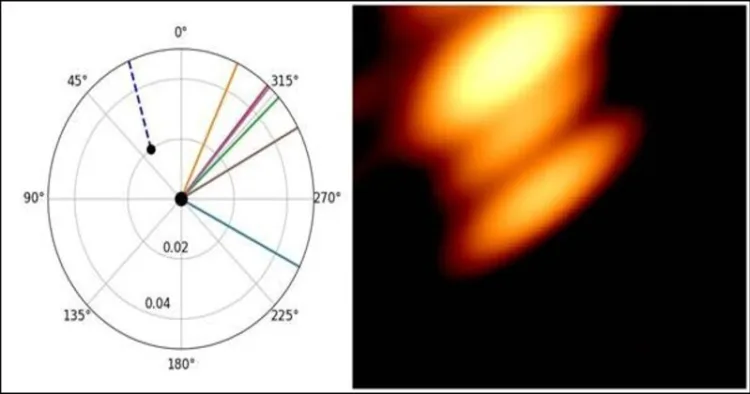 Two black holes in orbit around each other on the right and an explanation of the schematic on the left