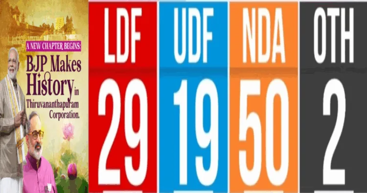 Historic Civic Win: BJP Set to Rule Thiruvananthapuram Municipal Corporation