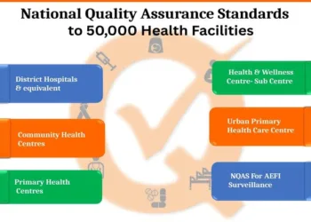 Representative Image of NQAS to 50,000 Health Facilities