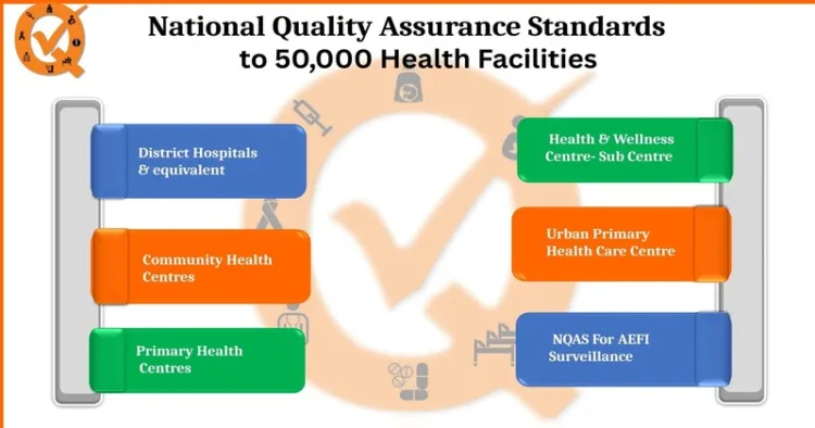 Representative Image of NQAS to 50,000 Health Facilities