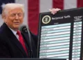 President Donald Trump speaks during an event to announce new tariffs in the Rose Garden at the White House, on April 2, 2025, in Washington
