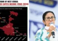 West Bengal CM Mamata Banerjee (Rght)