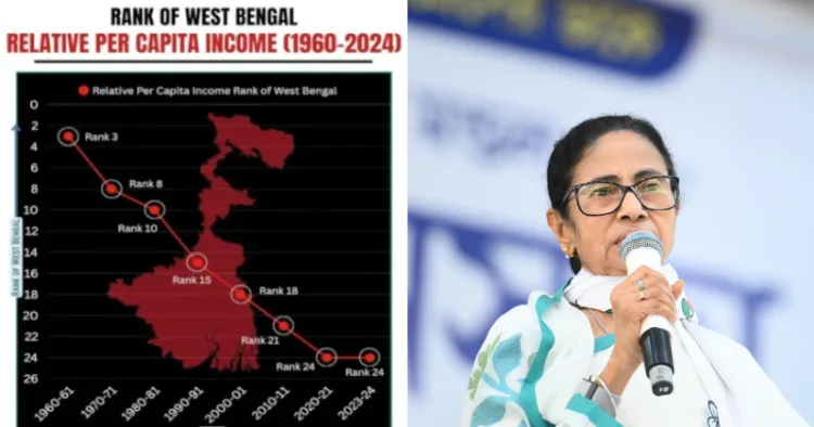 West Bengal CM Mamata Banerjee (Rght)