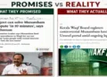 UDF Government Faces Heat in Kerala as Waqf Board Digs In Over 404-Acre Munambam Land