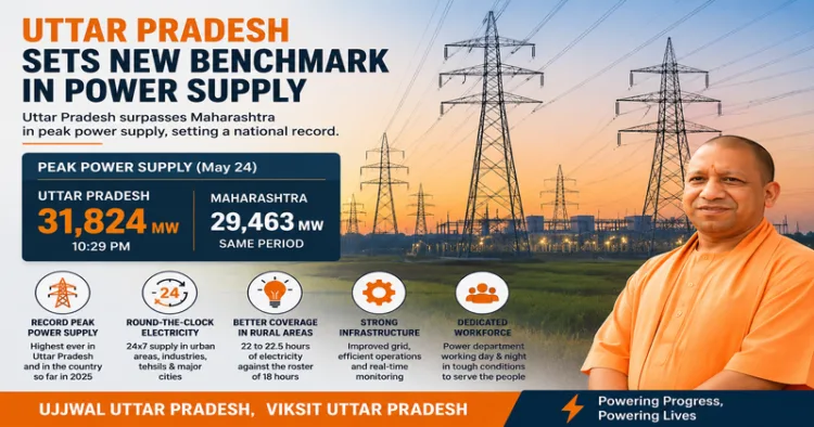 UP Sets New Electricity Supply Record Under Yogi Govt