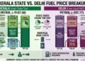 Keralam motorists are paying significantly more for petrol and diesel than consumers in Delhi, with state taxes emerging as the biggest driver behind the widening fuel price gap