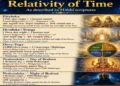 The extraordinary concept of cosmic time in Hindu scriptures