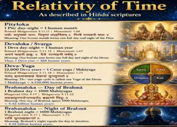 The extraordinary concept of cosmic time in Hindu scriptures
