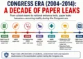 Congress Era of paper leaks (This is an AI generated image)
