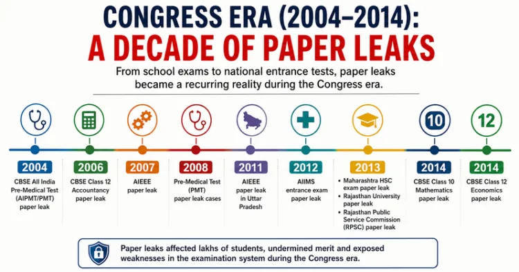 Congress Era of paper leaks (This is an AI generated image)