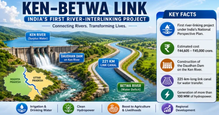 Ken-Betwa link project: balancing development, water security and ecological responsibility (This is an AI generated Image)