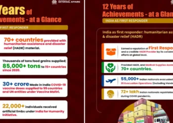 MEA hails 12 years of Modi government