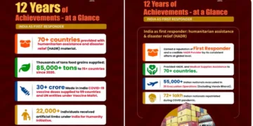 MEA hails 12 years of Modi government