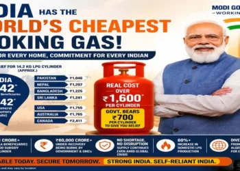 How India keeps cooking gas cheaper than most nations