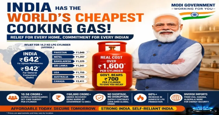 How India keeps cooking gas cheaper than most nations