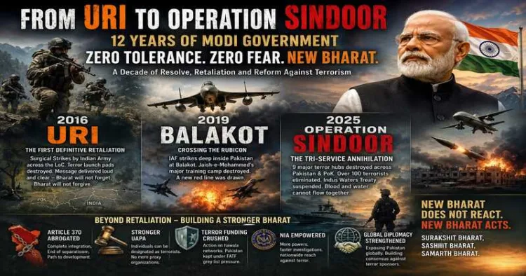 How Modi's Zero-tolerance doctrine reshaped India's anti-terror policy (This is an AI generated image)