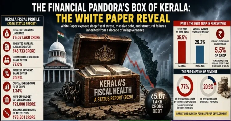 Keralam’s 2026 Fiscal Health White Paper has unveiled a mounting debt burden of Rs 5.07 lakh crore, exposing deep structural challenges in the state’s economy