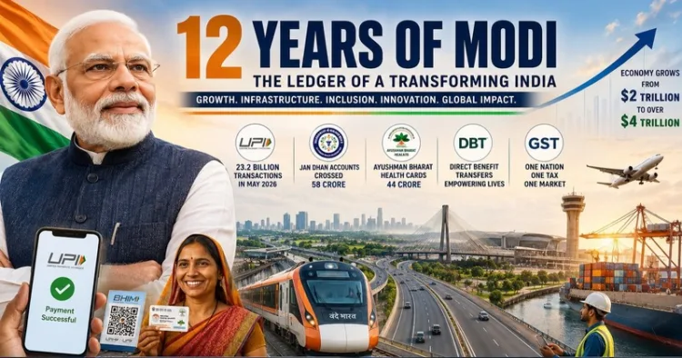 India has been transformed by major advances in digital governance, financial inclusion, and global influence under Modi govt