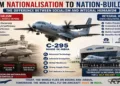 India’s first made-in-India C-295 aircraft marks a shift from state control to nation-building through public-private partnership