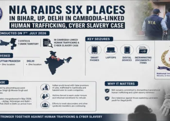 NIA Cracks Down on Cambodia Human Trafficking Racket