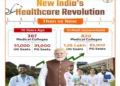 12 years that reshaped health sector of Bharat