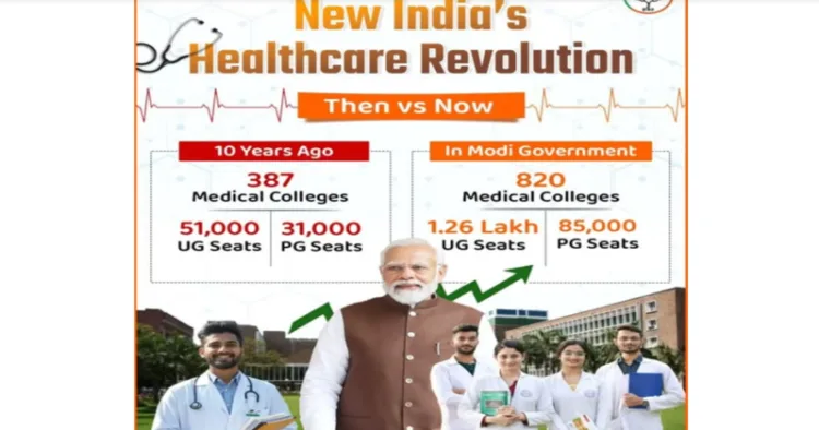 12 years that reshaped health sector of Bharat