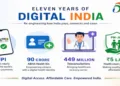 Eleven Years of Digital Innovation Transforming everyday life across India