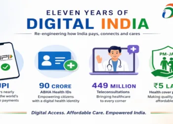 Eleven Years of Digital Innovation Transforming everyday life across India