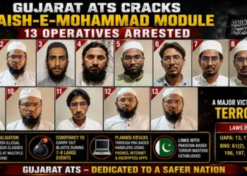 Gujarat ATS Busts Alleged JeM Network, 13 Arrested (This is an AI generated image)