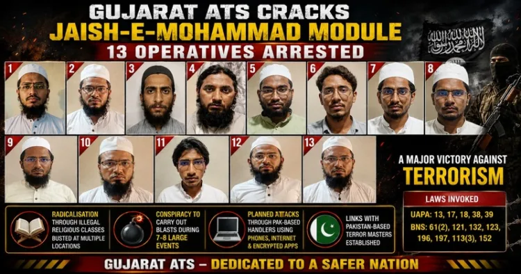 Gujarat ATS Busts Alleged JeM Network, 13 Arrested (This is an AI generated image)