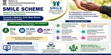 Centre's SMILE scheme to cover 295 cities by 2030-31, aims to rehabilitate 35,000 persons engaged in begging